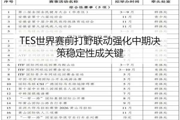 TES世界赛前打野联动强化中期决策稳定性成关键
